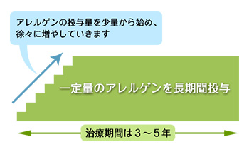 長く続けることが大切です